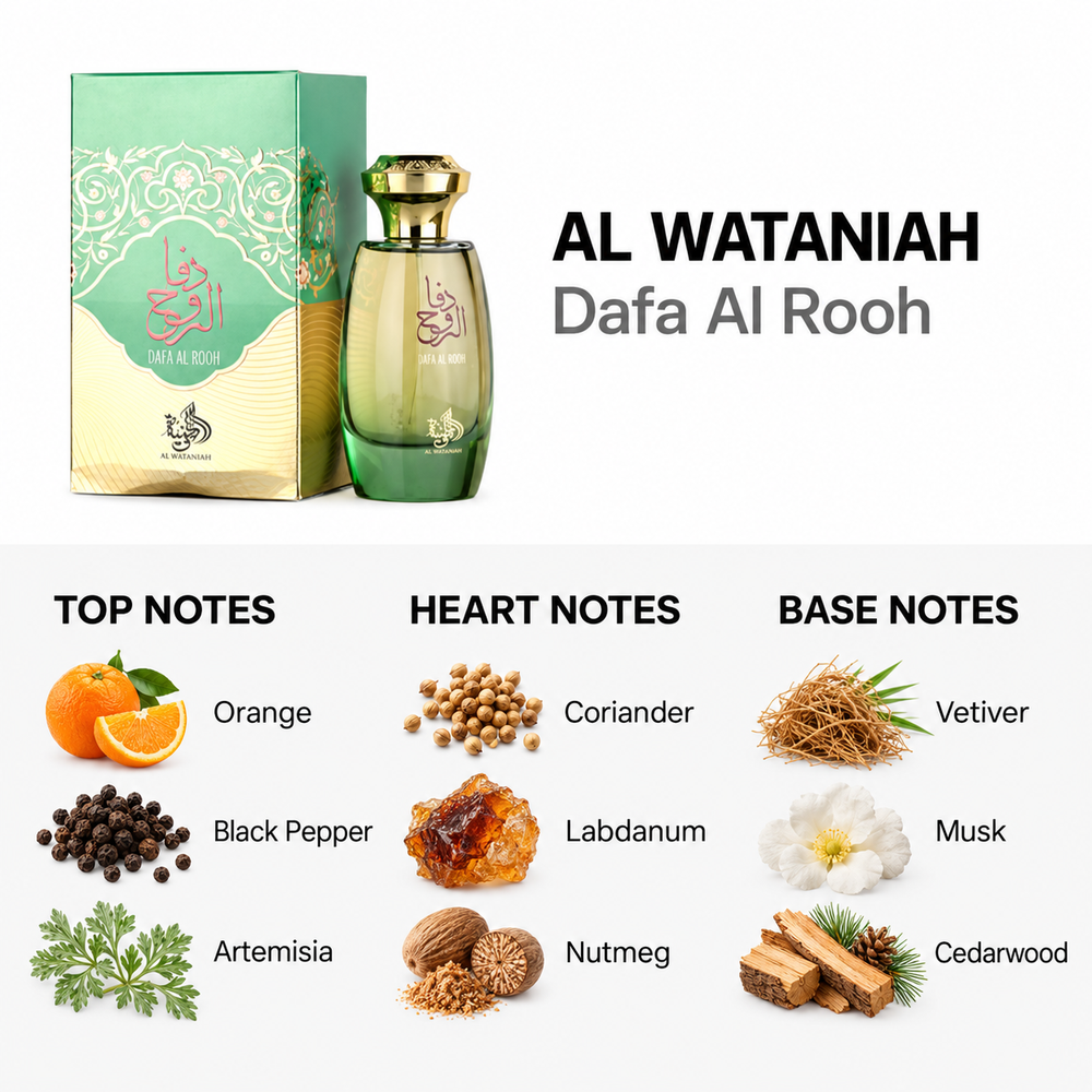 Al Wataniah Dafa Al Rooh — top, heart and base fragrance notes
