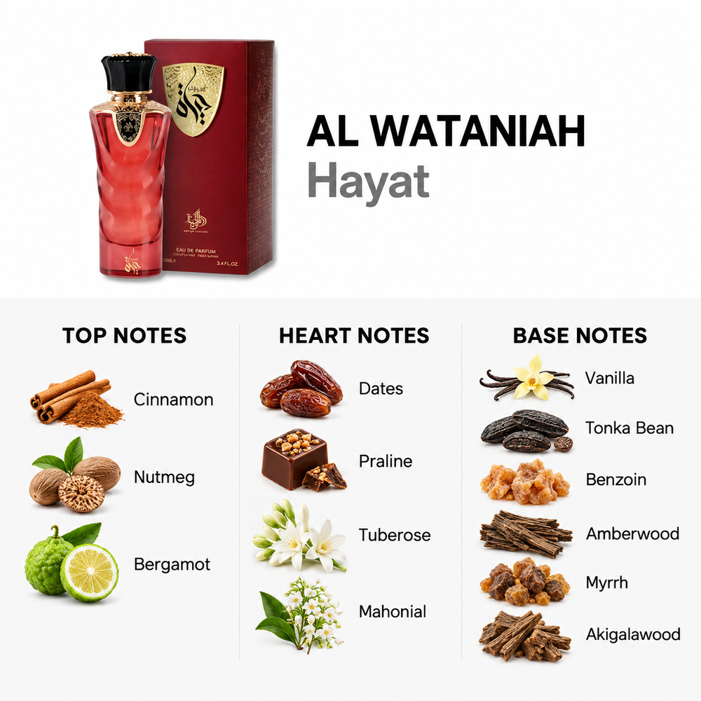 Al Wataniah Hayat 100ml — top, heart and base fragrance notes