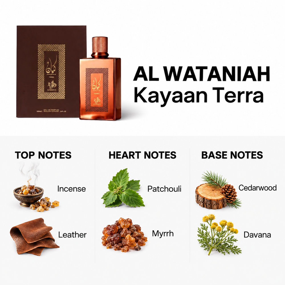 Al Wataniah Kayaan Terra 100ml — top, heart and base fragrance notes