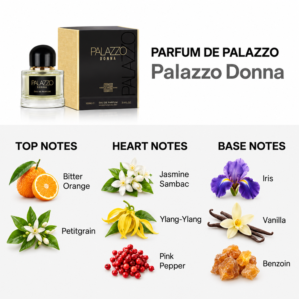 Parfum de Palazzo Palazzo Donna 100ml — top, heart and base fragrance notes