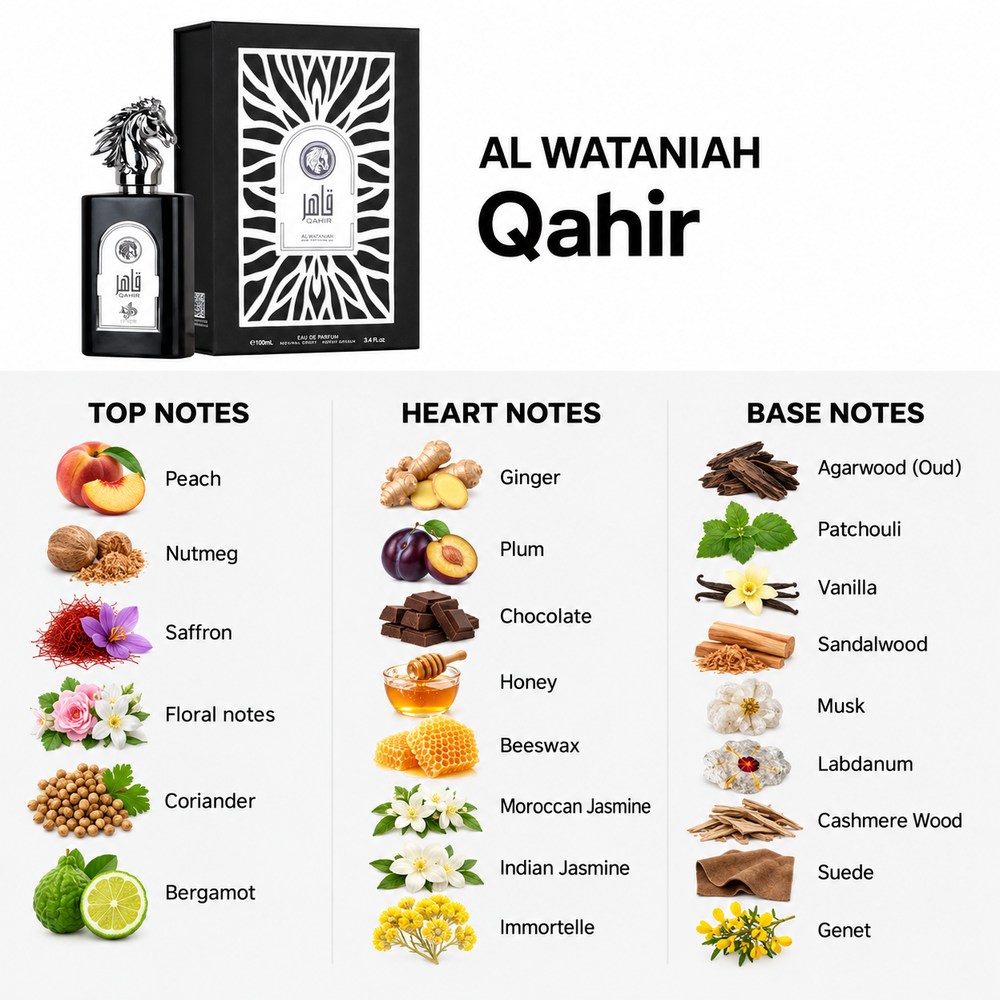 Al Wataniah Qahir 100ml — top, heart and base fragrance notes