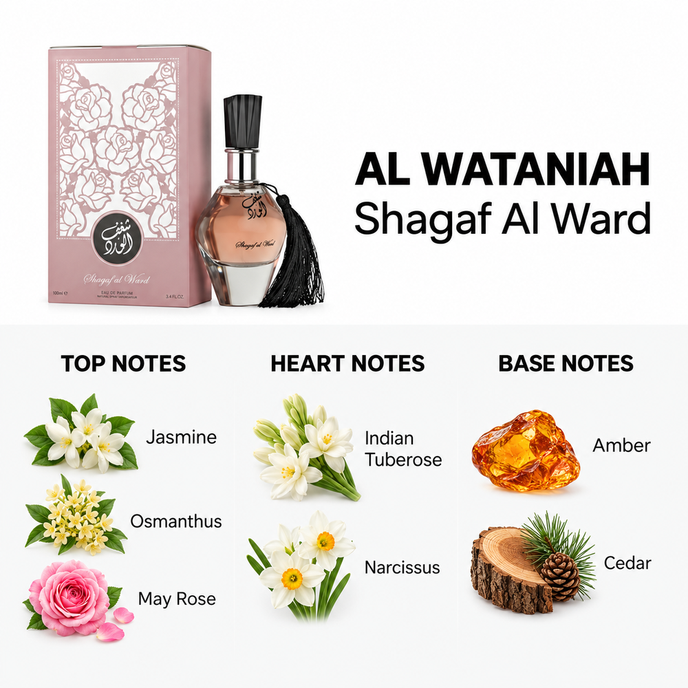 Al Wataniah Shagaf Al Ward 100ml — top, heart and base fragrance notes