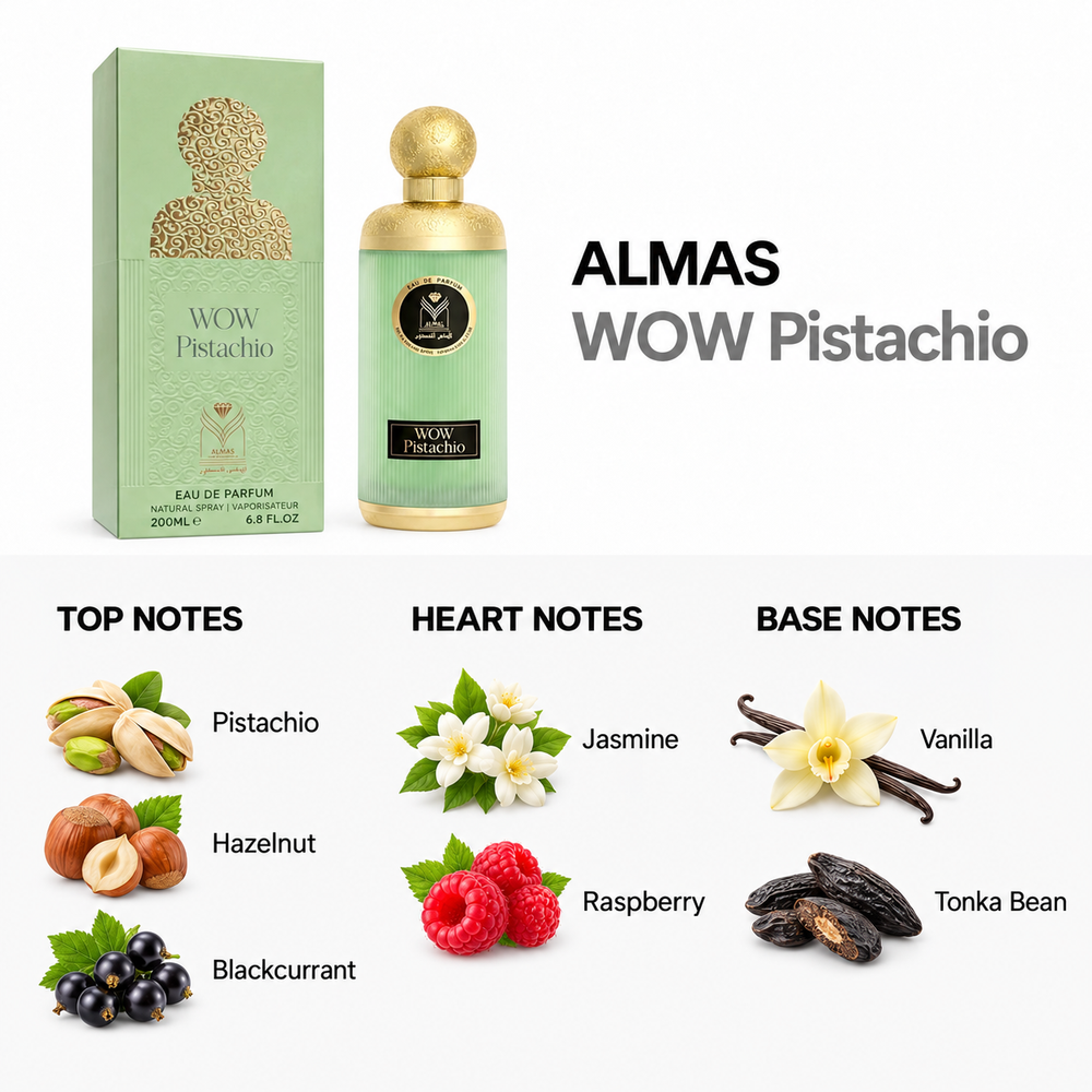 Wow Pistachio 200ml — top, heart and base fragrance notes
