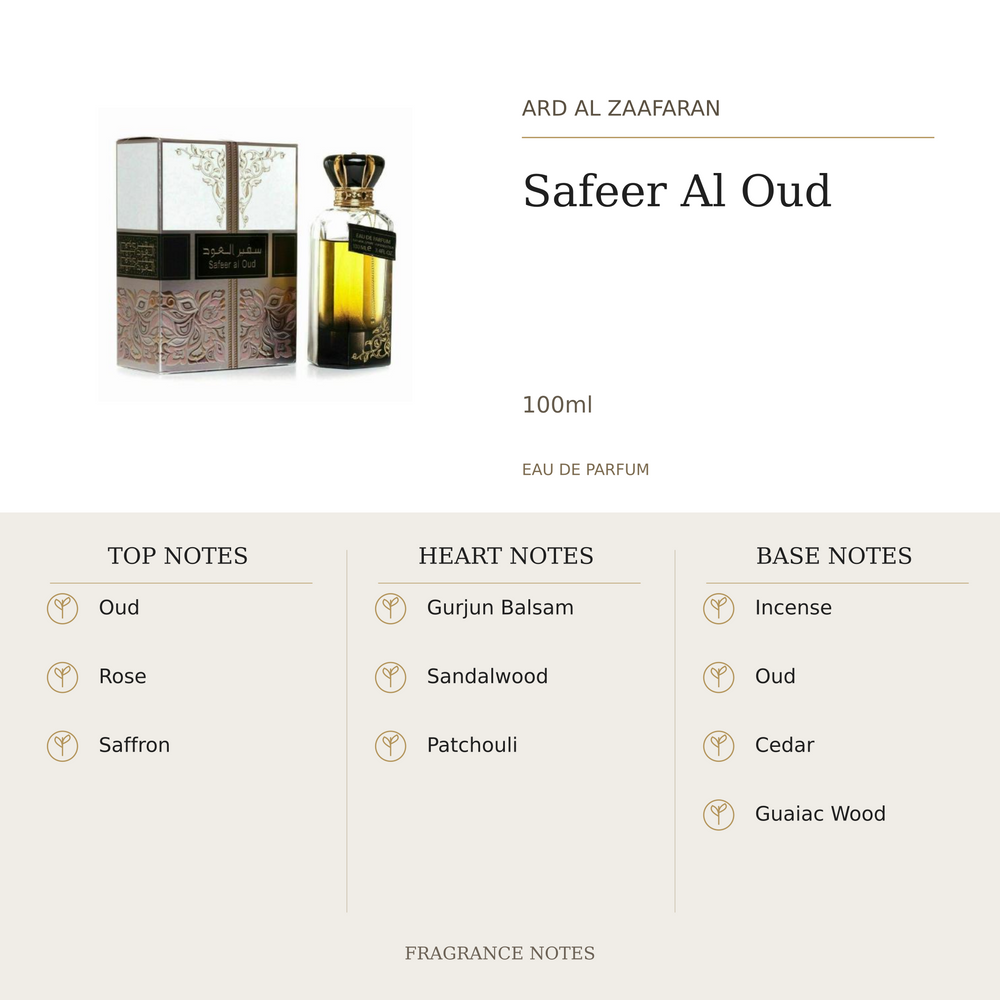 Ard Al Zaafaran Safeer Al Oud 100ml fragrance notes. Top: Oud, Rose, Saffron. Heart: Gurjun Balsam, Sandalwood, Patchouli. Base: Incense, Oud, Cedar, Guaiac Wood.
