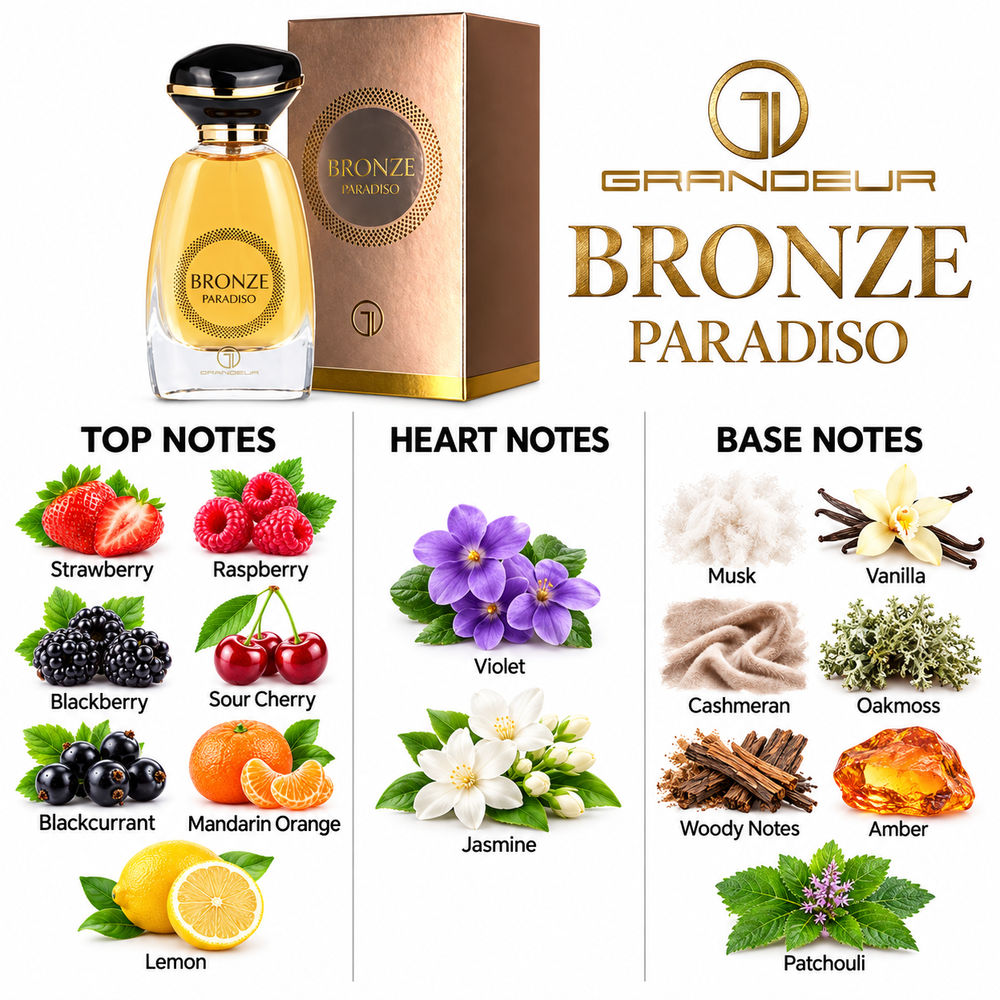 Grandeur Bronze Paradiso fragrance notes. Top: Strawberry, Raspberry, Blackberry, Sour Cherry, Blackcurrant, Mandarin Orange, Lemon. Heart: Violet, Jasmine. Base: Musk, Vanilla, Cashmeran, Oakmoss, Woody Notes, Amber, Patchouli.