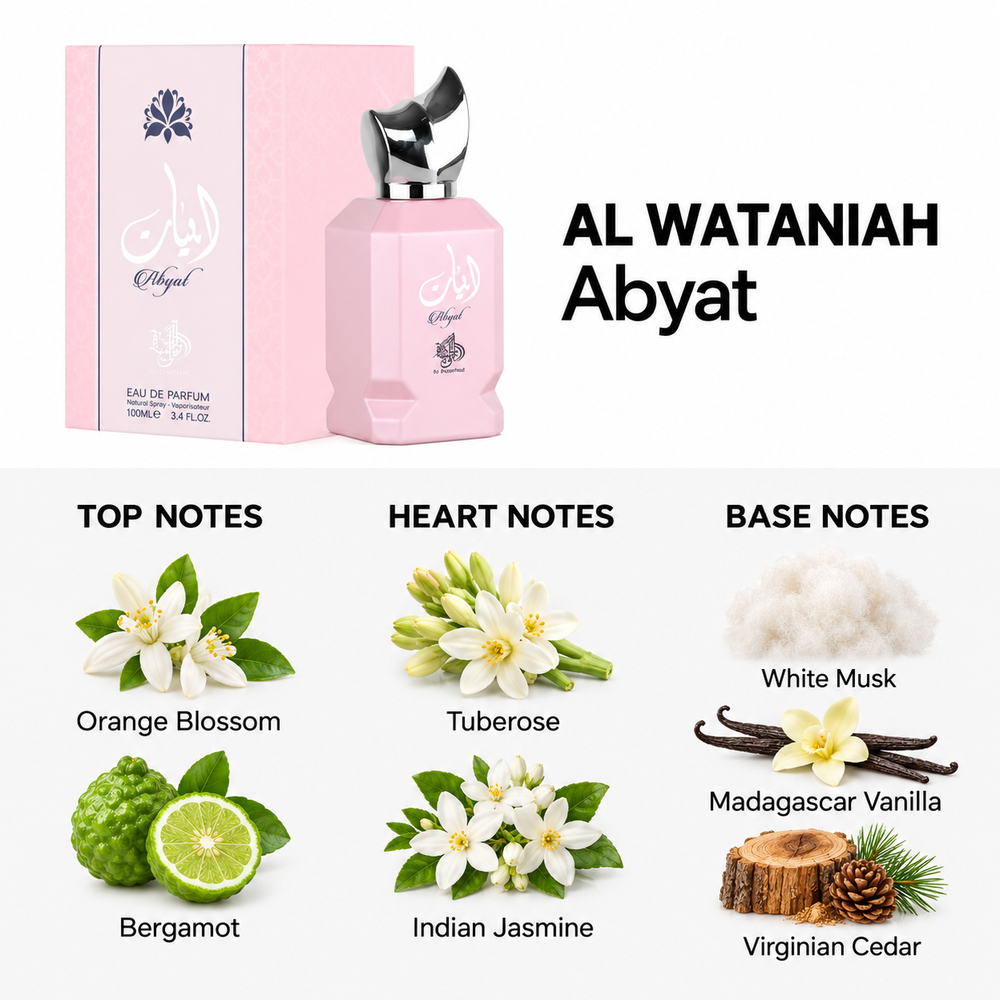 Al Wataniah Abyat — top, heart and base fragrance notes