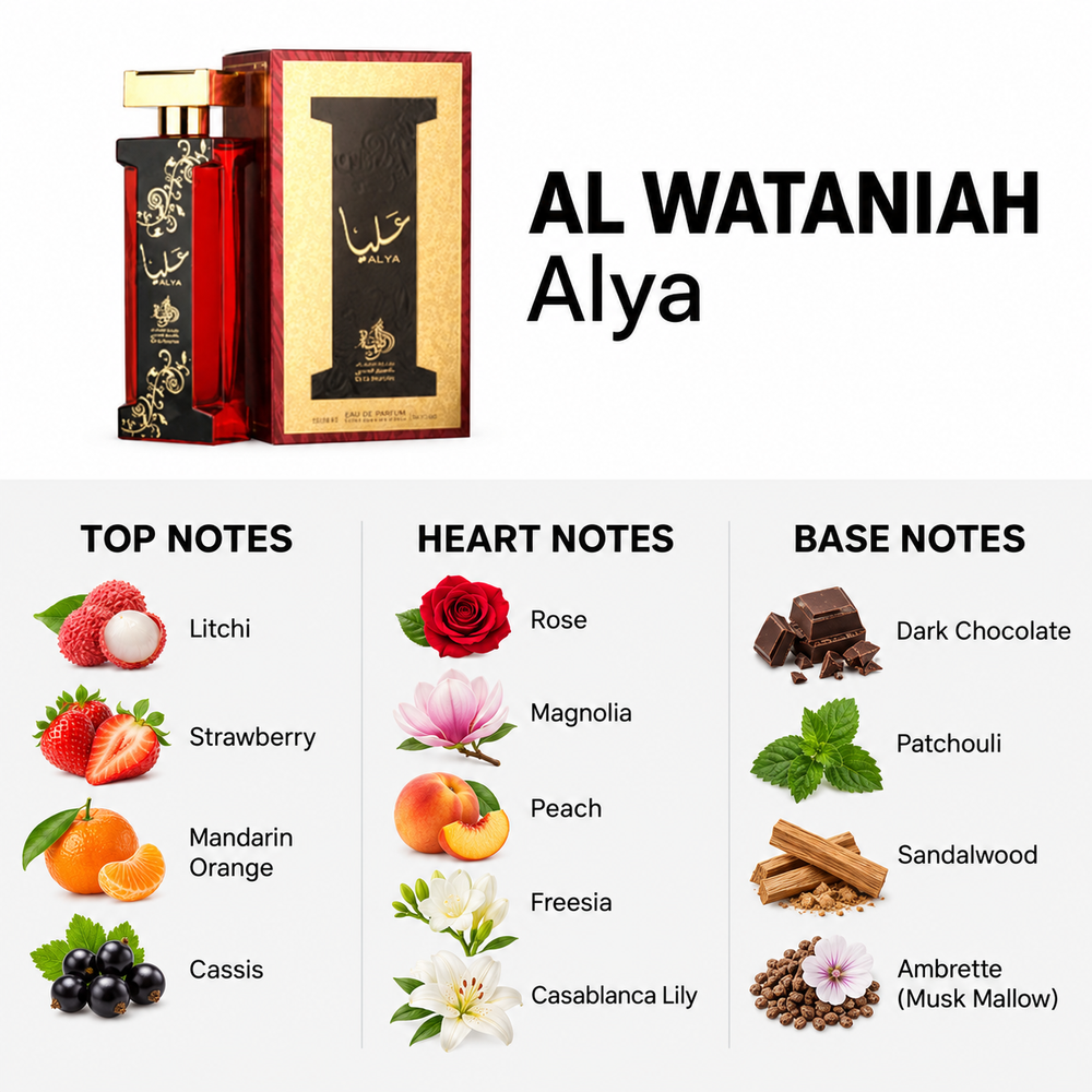 Al Wataniah Alya 100ml — top, heart and base fragrance notes
