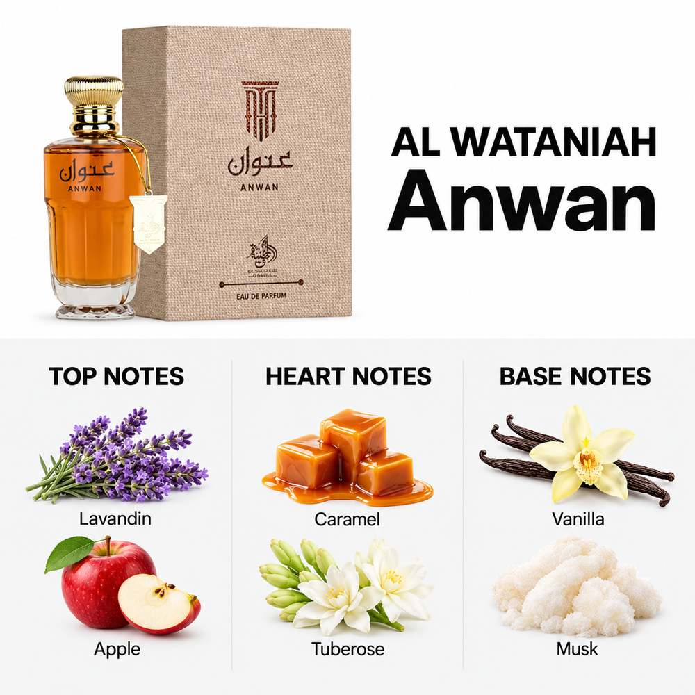Al Wataniah Anwan 100ml — top, heart and base fragrance notes