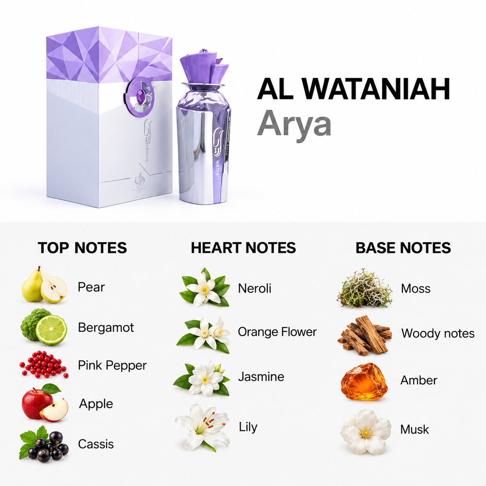 Al Wataniah Arya 100ml — top, heart and base fragrance notes