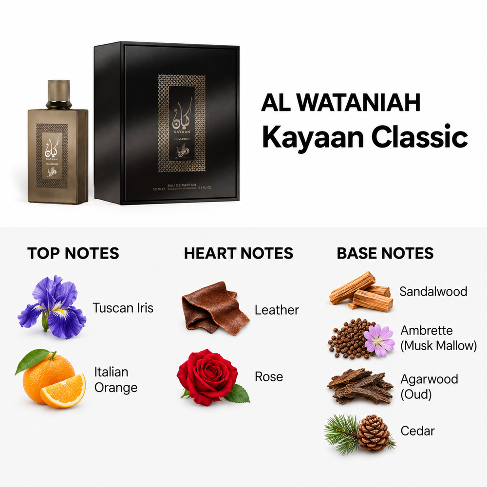 Al Wataniah Kayaan Classic 100ml — top, heart and base fragrance notes