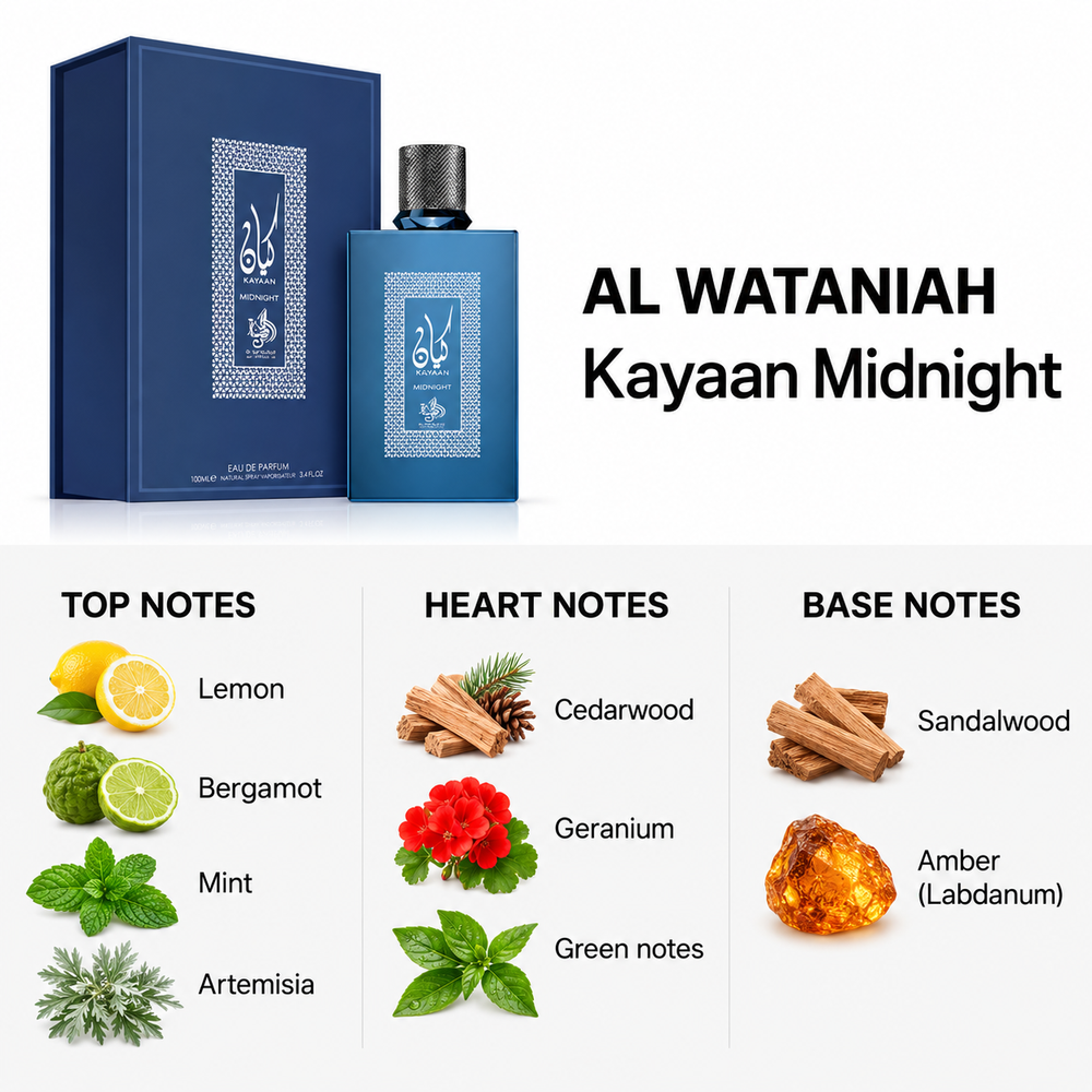 Al Wataniah Kayaan Midnight — top, heart and base fragrance notes