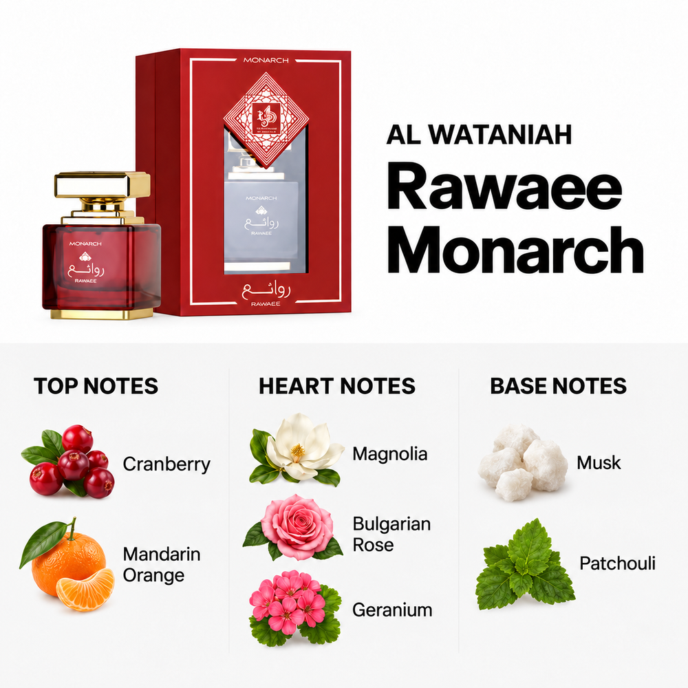 Al Wataniah Rawaee Monarch — top, heart and base fragrance notes