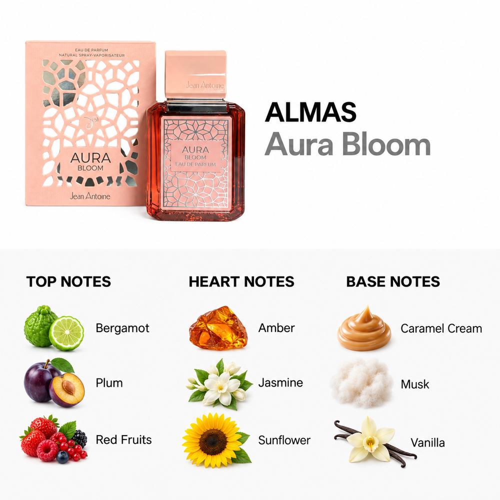 Aura Bloom 100ml — top, heart and base fragrance notes