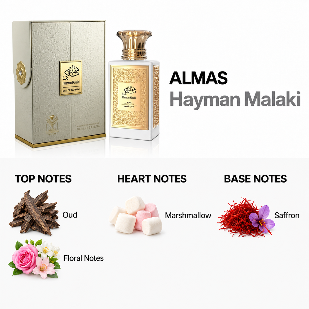 Hayman Malaky 100ml — top, heart and base fragrance notes