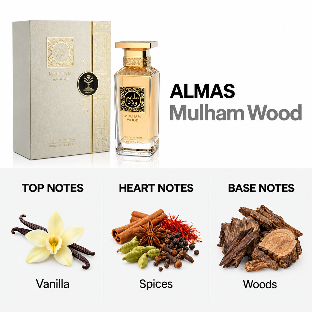 Mulham Wood 100ml — top, heart and base fragrance notes