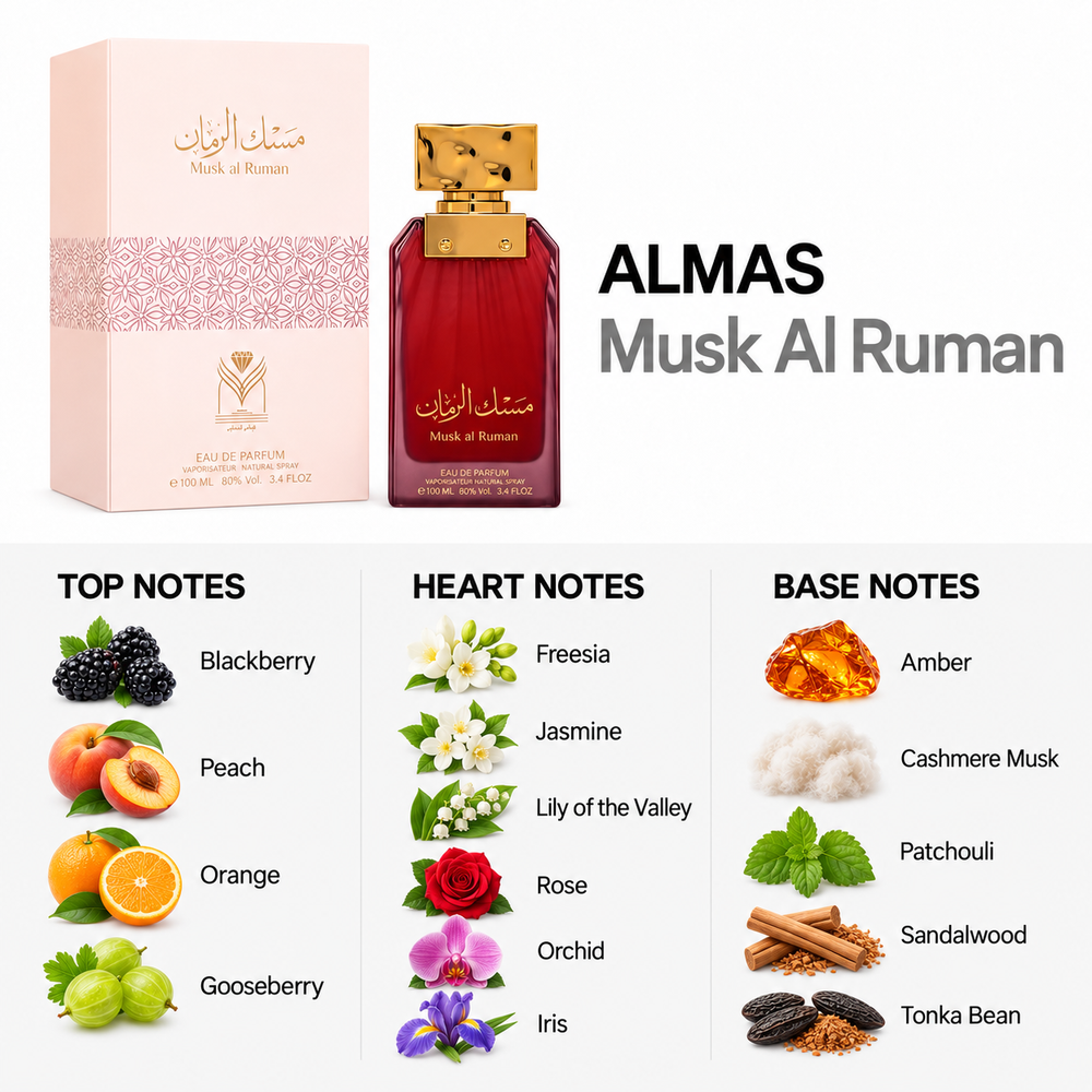 Musk Al Ruman 100ml — top, heart and base fragrance notes