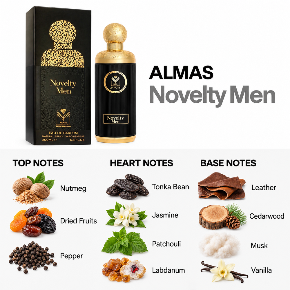 Novelty Men 200ml — top, heart and base fragrance notes