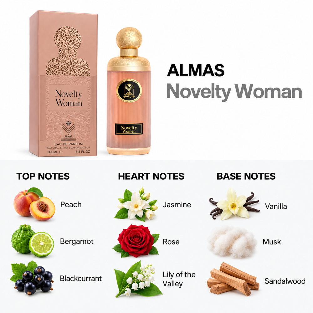 Novelty Women 200ml — top, heart and base fragrance notes