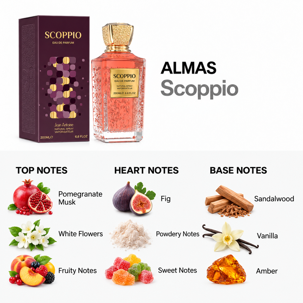 Scopio 200ml — top, heart and base fragrance notes