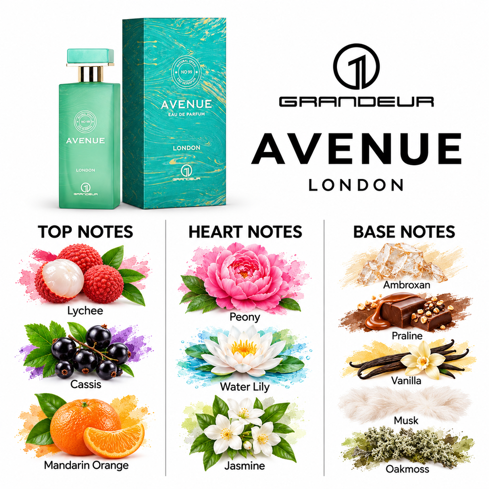 Grandeur Avenue London fragrance notes. Top: Lychee, Cassis, Mandarin Orange. Heart: Peony, Water Lily, Jasmine. Base: Ambroxan, Praline, Vanilla, Musk, Oakmoss.