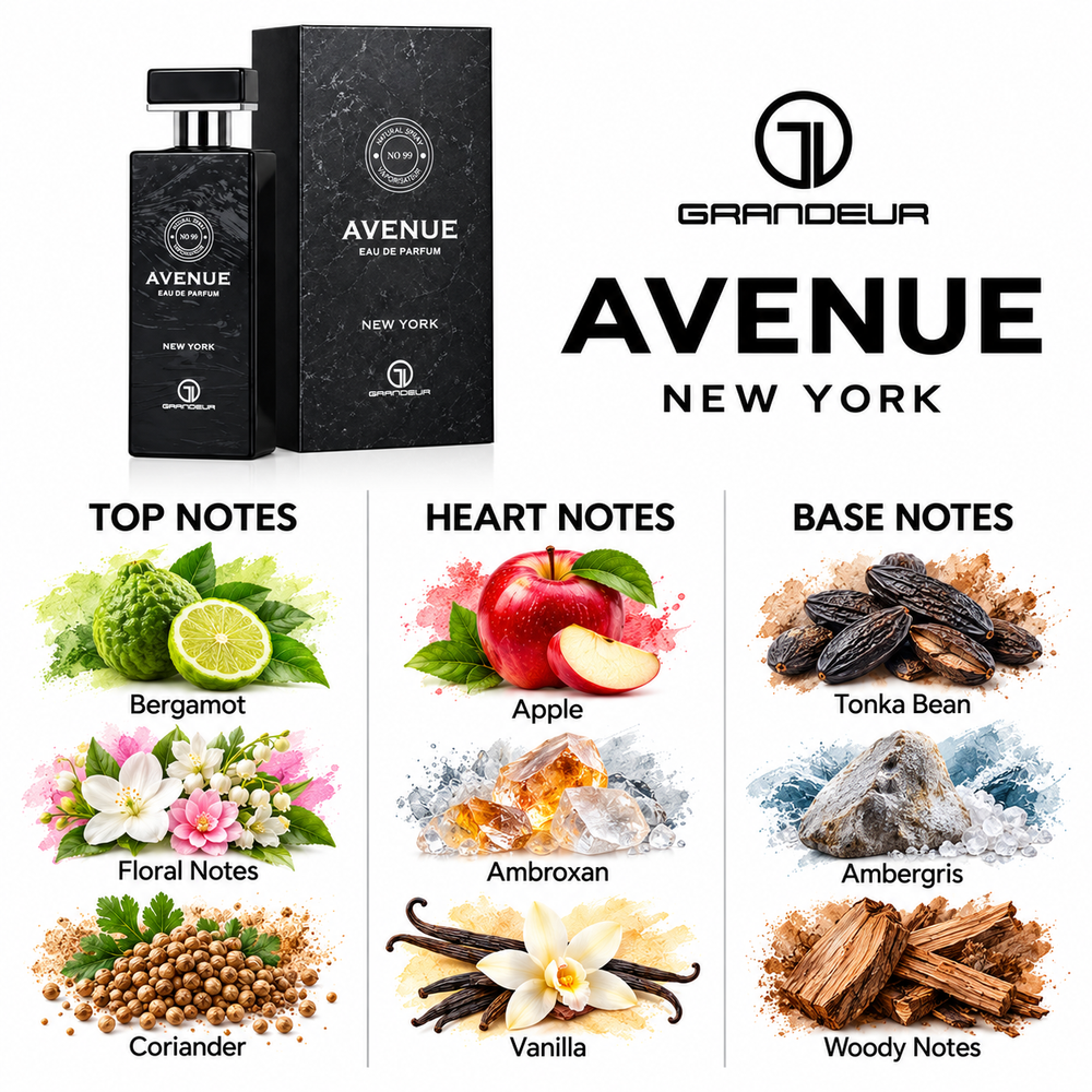 Grandeur Avenue New York fragrance notes. Top: Bergamot, Floral Notes, Coriander. Heart: Apple, Ambroxan, Vanilla. Base: Tonka Bean, Ambergris, Woody Notes.