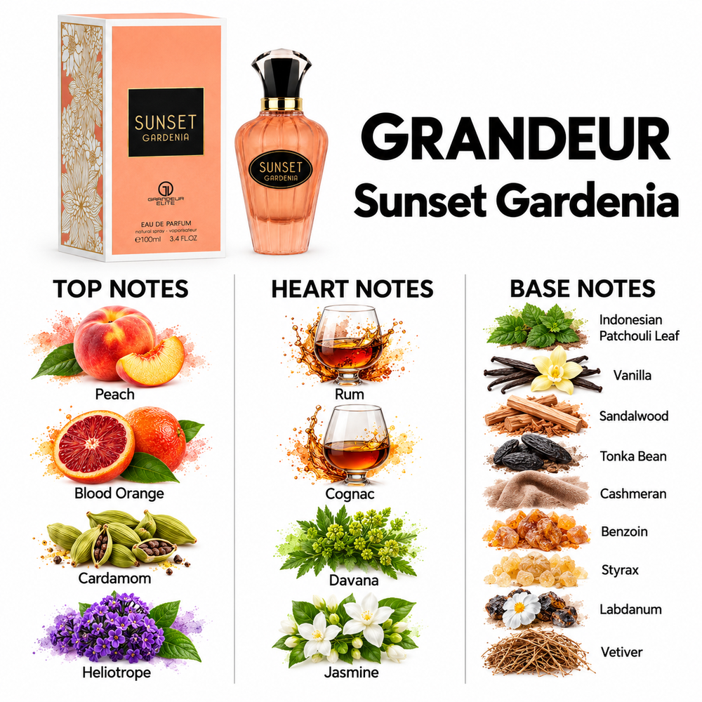 Grandeur Sunset Gardenia fragrance notes. Top: Peach, Blood Orange, Cardamom, Heliotrope. Heart: Rum, Cognac, Davana, Jasmine. Base: Indonesian Patchouli Leaf, Vanilla, Sandalwood, Tonka Bean, Cashmeran, Benzoin, Styrax, Labdanum, Vetiver.